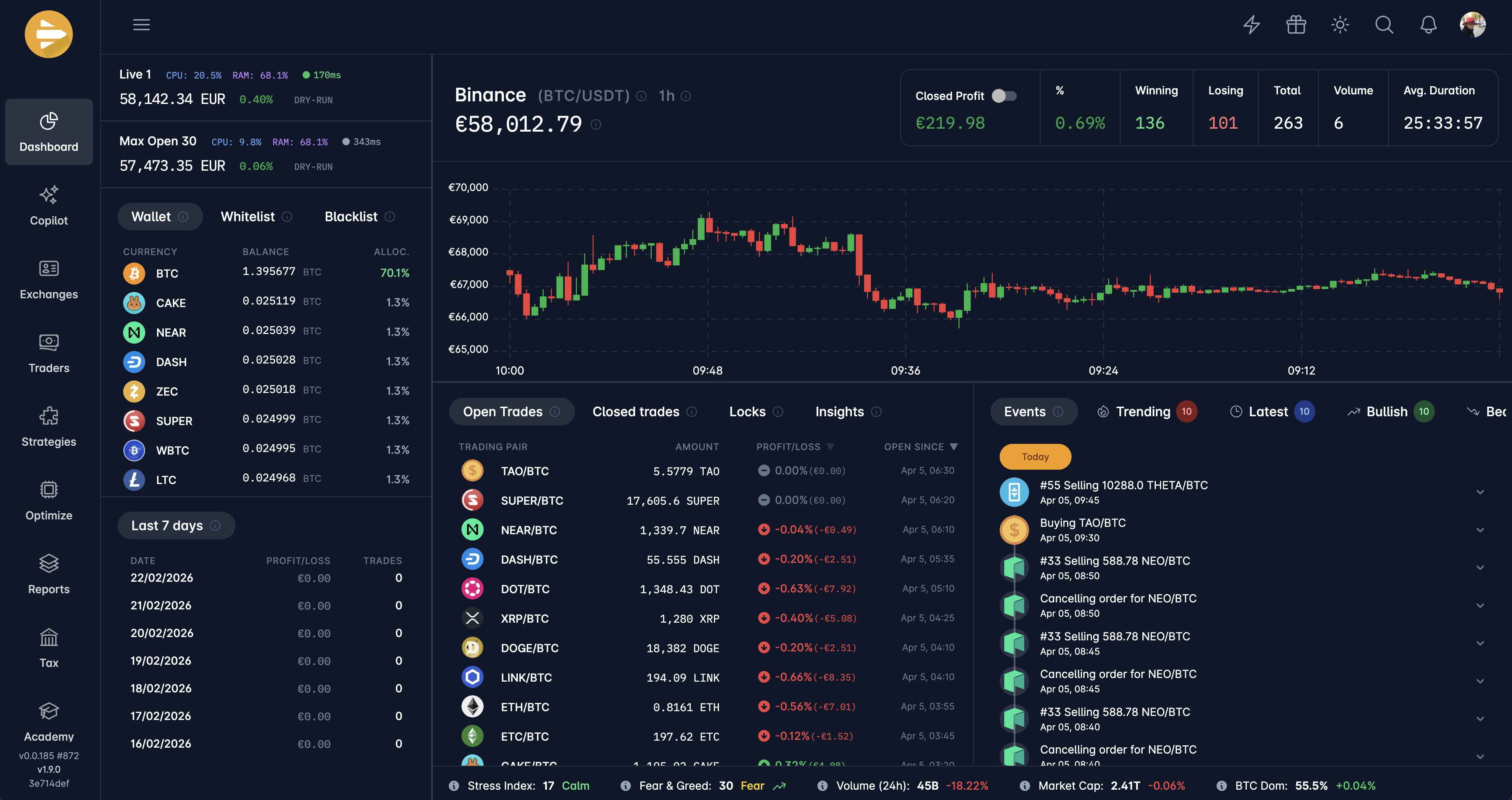 cryptorobot.ai platform dashboard